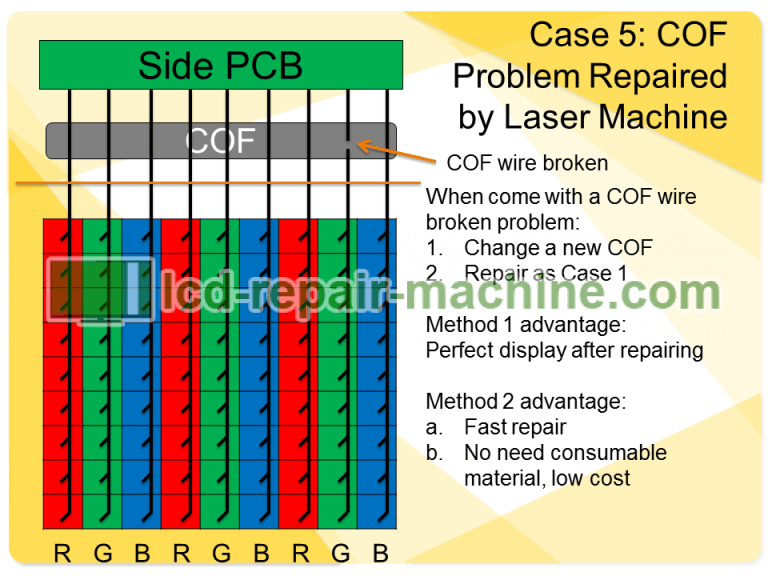 LCD LED TV Faults which can be repaired by laser machine - LCD TV ...